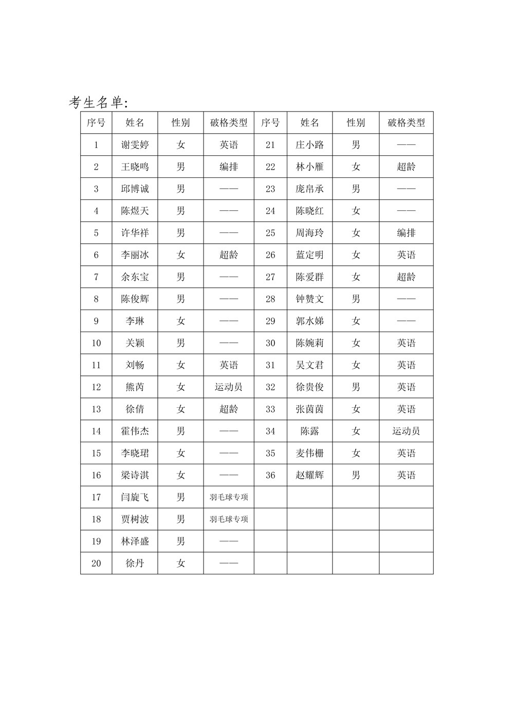 关于2023年广东省羽毛球项目晋升一级裁判员培训考试的补充通知(2)_页面_4