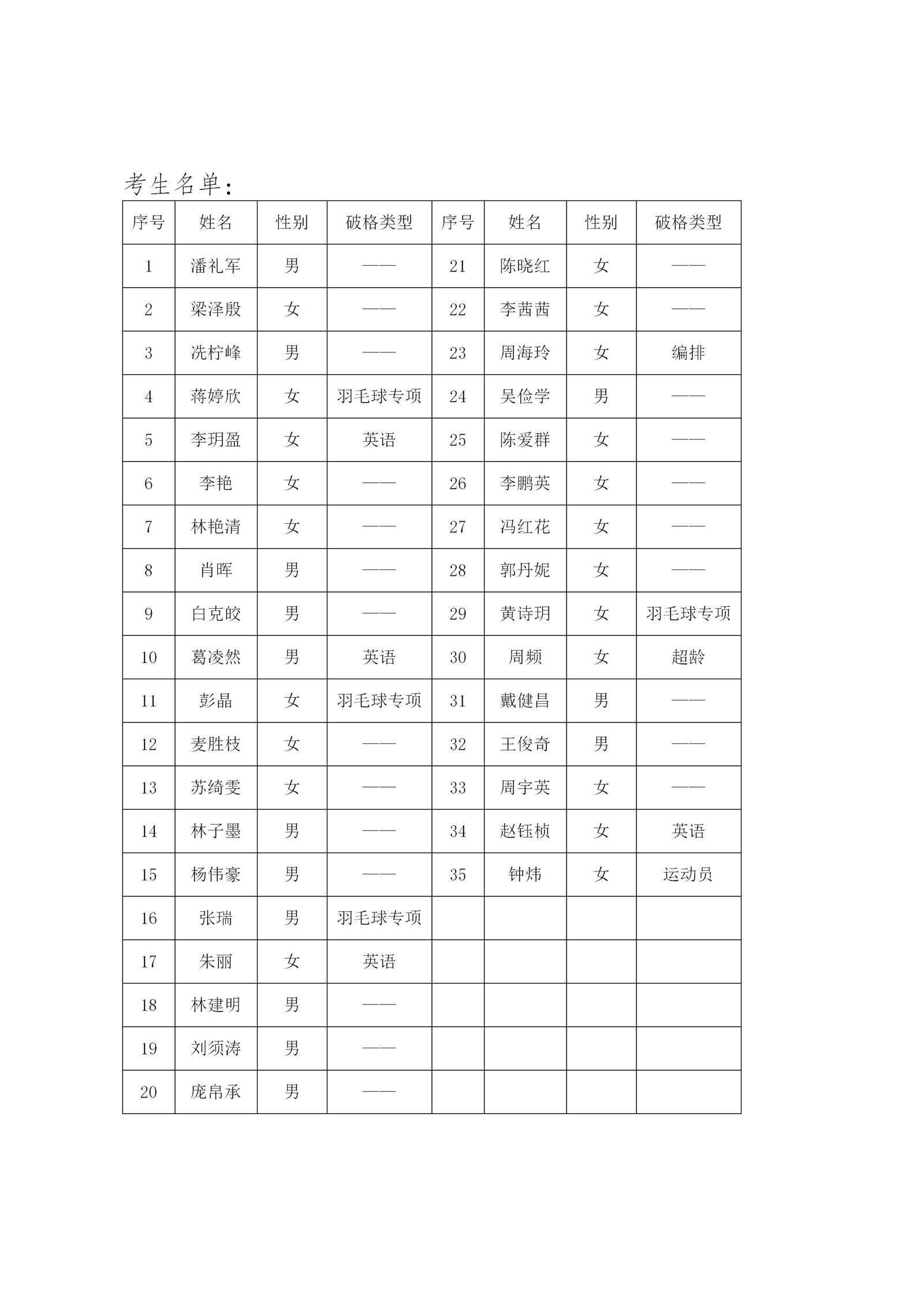 关于2024年广东省羽毛球项目晋升一级裁判员培训考试的补充通知(1)_04