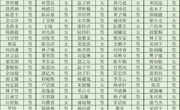 中国羽毛球协会运动水平等级评定（广东省羽毛球协会10月等级测试）报名名单公示