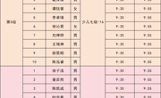  中国羽毛球协会运动水平等级评定（广东省羽毛球协会12月等级测试【广州】）测评分组安排